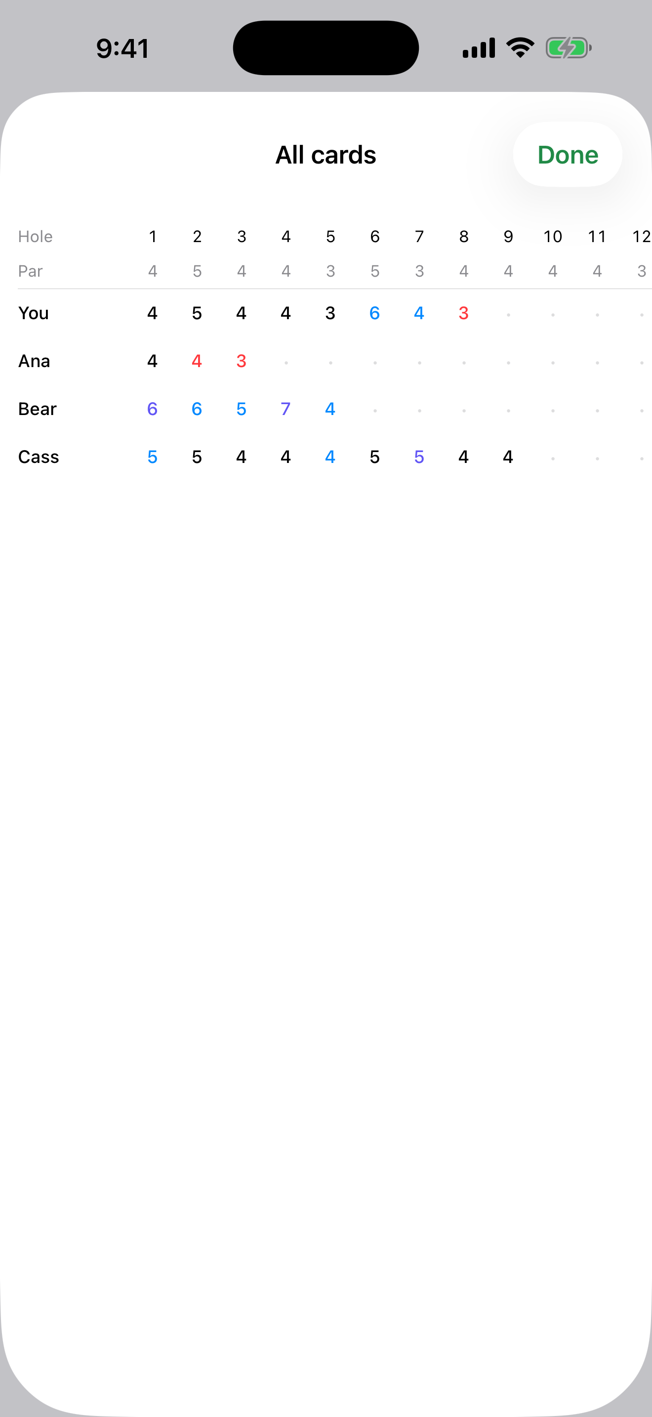 Every card side by side as a grid. Hole numbers and pars run across the top, and each player has a row. You has scores on holes 1 to 8, Ana on 1 to 3, Bear on 1 to 5, Cass on 1 to 9. Unplayed holes show a faint dot rather than a zero.