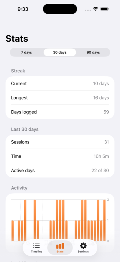The Stats screen showing a current streak of 10 days, a longest streak of 16 days, 59 days logged, and totals of 31 sessions over 16 hours 5 minutes.
